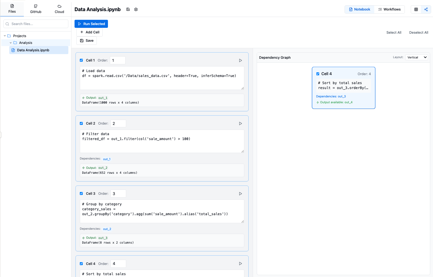 Workflow Orchestrator Interface